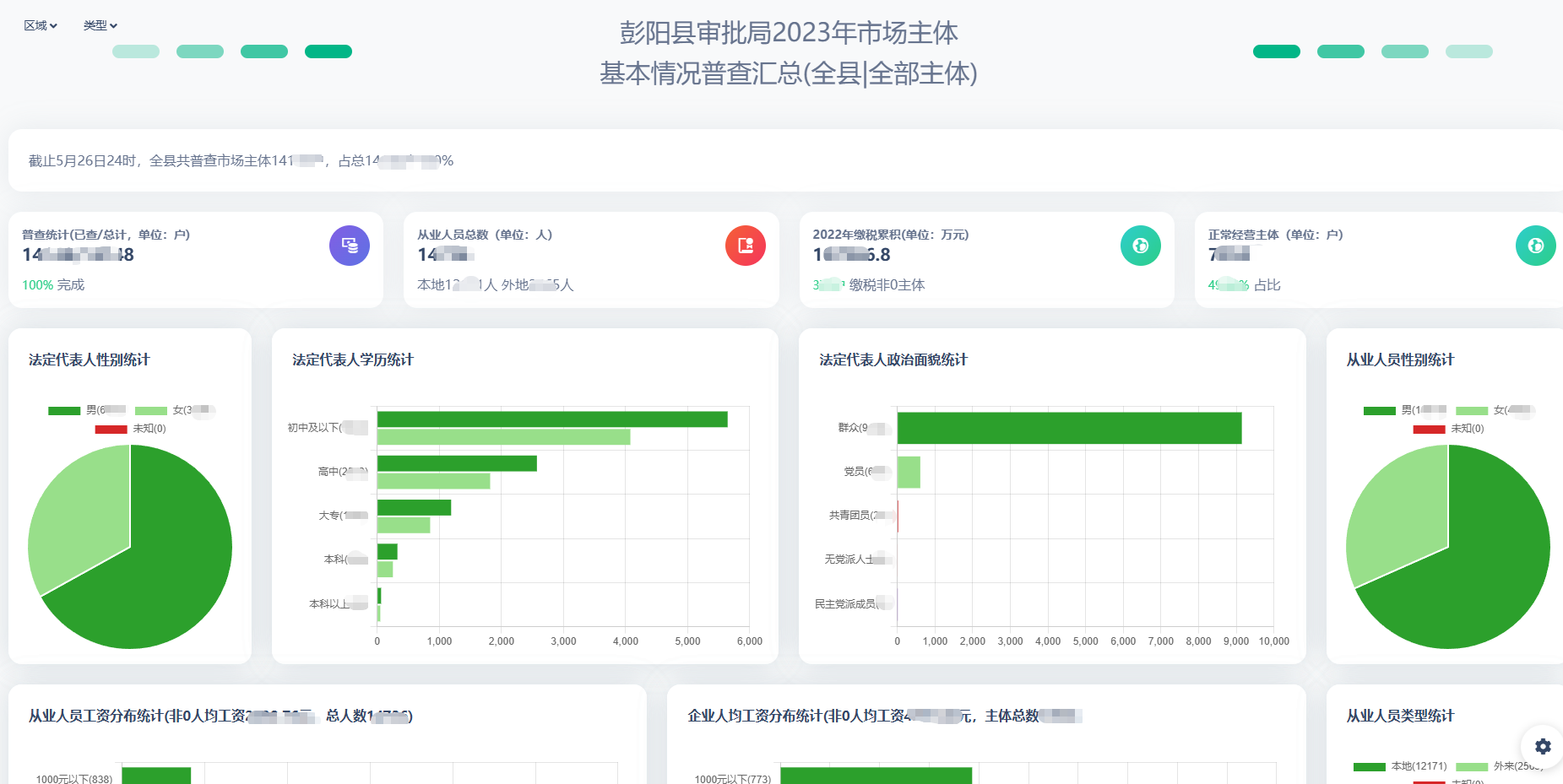 彭阳县审批局市场普查系统开发与维护