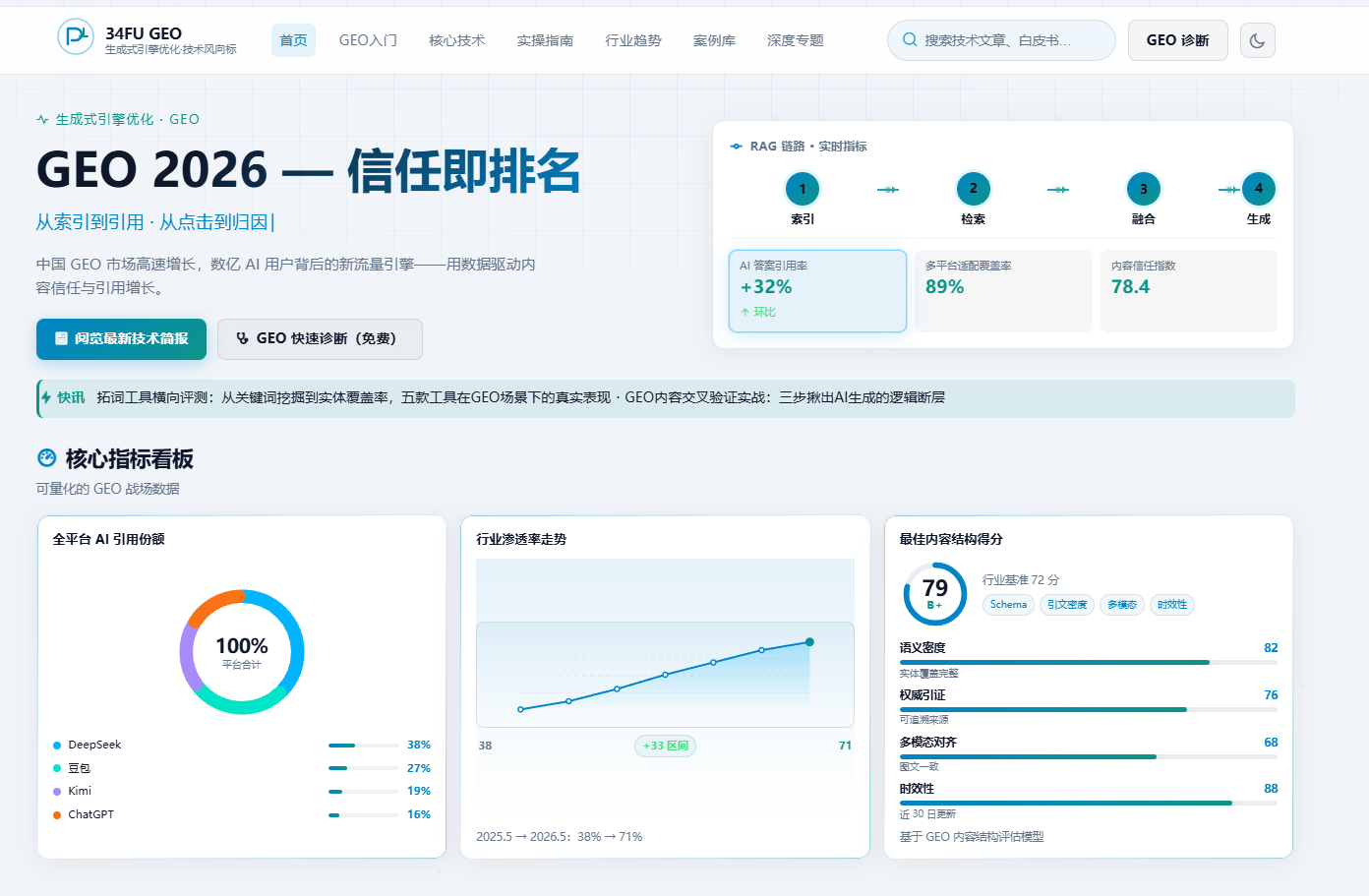 产品更新：YH Blog 主题上新 —— 一份关于技术与内容生态的答卷